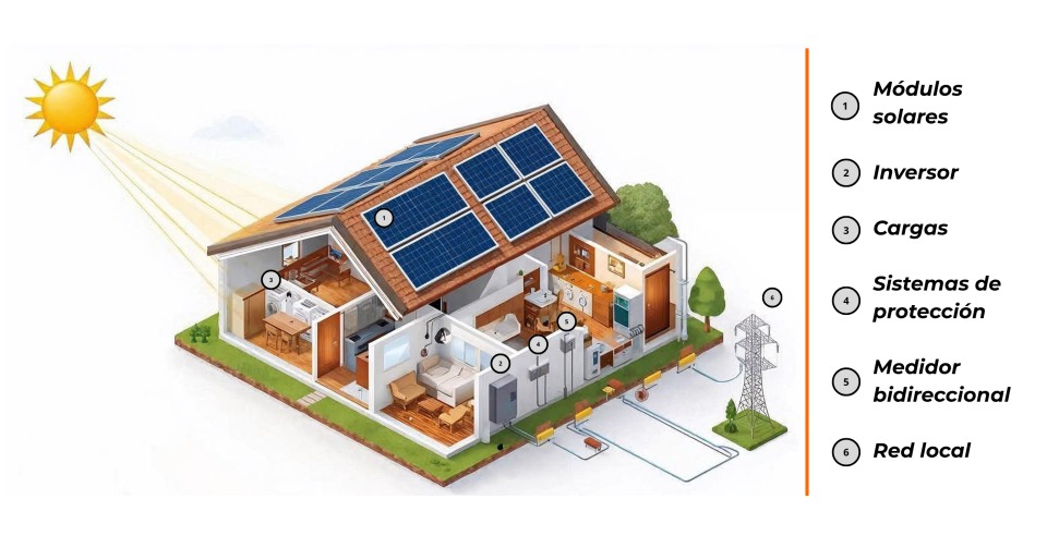 smartgy sistema energía solar fotovoltaica